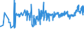 KN 02032913 /Exporte /Einheit = Preise (Euro/Tonne) /Partnerland: Lettland /Meldeland: Eur27_2020 /02032913:KotelettstrÃ¤nge und Teile Davon, von Hausschweinen, Gefroren