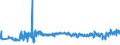 KN 02032913 /Exporte /Einheit = Preise (Euro/Tonne) /Partnerland: Polen /Meldeland: Eur27_2020 /02032913:KotelettstrÃ¤nge und Teile Davon, von Hausschweinen, Gefroren