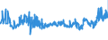 KN 02032913 /Exporte /Einheit = Preise (Euro/Tonne) /Partnerland: Tschechien /Meldeland: Eur27_2020 /02032913:KotelettstrÃ¤nge und Teile Davon, von Hausschweinen, Gefroren