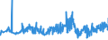 KN 02032913 /Exporte /Einheit = Preise (Euro/Tonne) /Partnerland: Ungarn /Meldeland: Eur27_2020 /02032913:KotelettstrÃ¤nge und Teile Davon, von Hausschweinen, Gefroren