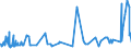 KN 02032913 /Exporte /Einheit = Preise (Euro/Tonne) /Partnerland: Albanien /Meldeland: Eur27_2020 /02032913:KotelettstrÃ¤nge und Teile Davon, von Hausschweinen, Gefroren