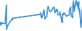KN 02032913 /Exporte /Einheit = Preise (Euro/Tonne) /Partnerland: Moldau /Meldeland: Eur27_2020 /02032913:KotelettstrÃ¤nge und Teile Davon, von Hausschweinen, Gefroren