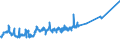 KN 02032913 /Exporte /Einheit = Preise (Euro/Tonne) /Partnerland: Russland /Meldeland: Eur27_2020 /02032913:KotelettstrÃ¤nge und Teile Davon, von Hausschweinen, Gefroren