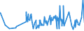 KN 02032913 /Exporte /Einheit = Preise (Euro/Tonne) /Partnerland: Georgien /Meldeland: Eur27_2020 /02032913:KotelettstrÃ¤nge und Teile Davon, von Hausschweinen, Gefroren