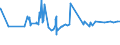 KN 02032913 /Exporte /Einheit = Preise (Euro/Tonne) /Partnerland: Aserbaidschan /Meldeland: Eur27_2020 /02032913:KotelettstrÃ¤nge und Teile Davon, von Hausschweinen, Gefroren