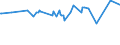 KN 02032913 /Exporte /Einheit = Preise (Euro/Tonne) /Partnerland: Turkmenistan /Meldeland: Europäische Union /02032913:KotelettstrÃ¤nge und Teile Davon, von Hausschweinen, Gefroren