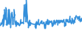 KN 02032913 /Exporte /Einheit = Preise (Euro/Tonne) /Partnerland: Kroatien /Meldeland: Eur27_2020 /02032913:KotelettstrÃ¤nge und Teile Davon, von Hausschweinen, Gefroren