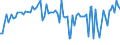 KN 02032913 /Exporte /Einheit = Preise (Euro/Tonne) /Partnerland: Serb.-mont. /Meldeland: Eur15 /02032913:KotelettstrÃ¤nge und Teile Davon, von Hausschweinen, Gefroren