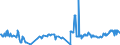 KN 02032913 /Exporte /Einheit = Preise (Euro/Tonne) /Partnerland: Serbien /Meldeland: Eur27_2020 /02032913:KotelettstrÃ¤nge und Teile Davon, von Hausschweinen, Gefroren