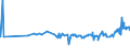 KN 02032913 /Exporte /Einheit = Preise (Euro/Tonne) /Partnerland: Marokko /Meldeland: Eur27_2020 /02032913:KotelettstrÃ¤nge und Teile Davon, von Hausschweinen, Gefroren