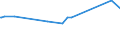 KN 02032913 /Exporte /Einheit = Preise (Euro/Tonne) /Partnerland: Tunesien /Meldeland: Eur27_2020 /02032913:KotelettstrÃ¤nge und Teile Davon, von Hausschweinen, Gefroren