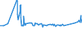 KN 02032913 /Exporte /Einheit = Preise (Euro/Tonne) /Partnerland: Tschad /Meldeland: Eur27_2020 /02032913:KotelettstrÃ¤nge und Teile Davon, von Hausschweinen, Gefroren