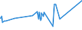 KN 02032913 /Exporte /Einheit = Preise (Euro/Tonne) /Partnerland: S.tome /Meldeland: Eur27_2020 /02032913:KotelettstrÃ¤nge und Teile Davon, von Hausschweinen, Gefroren