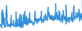KN 02032913 /Exporte /Einheit = Preise (Euro/Tonne) /Partnerland: Gabun /Meldeland: Eur27_2020 /02032913:KotelettstrÃ¤nge und Teile Davon, von Hausschweinen, Gefroren