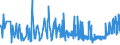 KN 02032913 /Exporte /Einheit = Preise (Euro/Tonne) /Partnerland: Kongo /Meldeland: Eur27_2020 /02032913:KotelettstrÃ¤nge und Teile Davon, von Hausschweinen, Gefroren