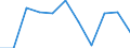 KN 02032915 /Exporte /Einheit = Preise (Euro/Tonne) /Partnerland: Belgien/Luxemburg /Meldeland: Eur27 /02032915:BÃ¤uche `bauchspeck` und Teile Davon, von Hausschweinen, Gefroren