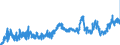 KN 02032915 /Exporte /Einheit = Preise (Euro/Tonne) /Partnerland: Niederlande /Meldeland: Eur27_2020 /02032915:BÃ¤uche `bauchspeck` und Teile Davon, von Hausschweinen, Gefroren