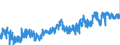 KN 02032915 /Exporte /Einheit = Preise (Euro/Tonne) /Partnerland: Daenemark /Meldeland: Eur27_2020 /02032915:BÃ¤uche `bauchspeck` und Teile Davon, von Hausschweinen, Gefroren