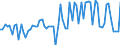 KN 02032915 /Exporte /Einheit = Preise (Euro/Tonne) /Partnerland: Ver.koenigreich(Nordirland) /Meldeland: Eur27_2020 /02032915:BÃ¤uche `bauchspeck` und Teile Davon, von Hausschweinen, Gefroren
