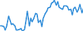 KN 02032915 /Exporte /Einheit = Preise (Euro/Tonne) /Partnerland: Ver.koenigreich(Ohne Nordirland) /Meldeland: Eur27_2020 /02032915:BÃ¤uche `bauchspeck` und Teile Davon, von Hausschweinen, Gefroren