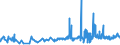 KN 02032915 /Exporte /Einheit = Preise (Euro/Tonne) /Partnerland: Finnland /Meldeland: Eur27_2020 /02032915:BÃ¤uche `bauchspeck` und Teile Davon, von Hausschweinen, Gefroren