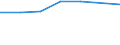 KN 02032915 /Exporte /Einheit = Preise (Euro/Tonne) /Partnerland: Schweiz /Meldeland: Eur27 /02032915:BÃ¤uche `bauchspeck` und Teile Davon, von Hausschweinen, Gefroren