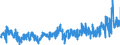 KN 02032915 /Exporte /Einheit = Preise (Euro/Tonne) /Partnerland: Oesterreich /Meldeland: Eur27_2020 /02032915:BÃ¤uche `bauchspeck` und Teile Davon, von Hausschweinen, Gefroren