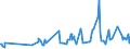 KN 02032915 /Exporte /Einheit = Preise (Euro/Tonne) /Partnerland: Andorra /Meldeland: Eur27_2020 /02032915:BÃ¤uche `bauchspeck` und Teile Davon, von Hausschweinen, Gefroren