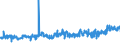 KN 02032915 /Exporte /Einheit = Preise (Euro/Tonne) /Partnerland: Litauen /Meldeland: Eur27_2020 /02032915:BÃ¤uche `bauchspeck` und Teile Davon, von Hausschweinen, Gefroren