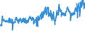 KN 02032915 /Exporte /Einheit = Preise (Euro/Tonne) /Partnerland: Slowakei /Meldeland: Eur27_2020 /02032915:BÃ¤uche `bauchspeck` und Teile Davon, von Hausschweinen, Gefroren