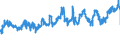 KN 02032915 /Exporte /Einheit = Preise (Euro/Tonne) /Partnerland: Ungarn /Meldeland: Eur27_2020 /02032915:BÃ¤uche `bauchspeck` und Teile Davon, von Hausschweinen, Gefroren