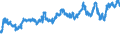 KN 02032915 /Exporte /Einheit = Preise (Euro/Tonne) /Partnerland: Rumaenien /Meldeland: Eur27_2020 /02032915:BÃ¤uche `bauchspeck` und Teile Davon, von Hausschweinen, Gefroren
