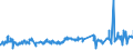 KN 02032915 /Exporte /Einheit = Preise (Euro/Tonne) /Partnerland: Ukraine /Meldeland: Eur27_2020 /02032915:BÃ¤uche `bauchspeck` und Teile Davon, von Hausschweinen, Gefroren