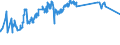 KN 02032915 /Exporte /Einheit = Preise (Euro/Tonne) /Partnerland: Weissrussland /Meldeland: Eur27_2020 /02032915:BÃ¤uche `bauchspeck` und Teile Davon, von Hausschweinen, Gefroren