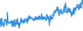 KN 02032915 /Exporte /Einheit = Preise (Euro/Tonne) /Partnerland: Moldau /Meldeland: Eur27_2020 /02032915:BÃ¤uche `bauchspeck` und Teile Davon, von Hausschweinen, Gefroren