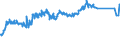KN 02032915 /Exporte /Einheit = Preise (Euro/Tonne) /Partnerland: Russland /Meldeland: Europäische Union /02032915:BÃ¤uche `bauchspeck` und Teile Davon, von Hausschweinen, Gefroren