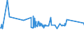 KN 02032915 /Exporte /Einheit = Preise (Euro/Tonne) /Partnerland: Kasachstan /Meldeland: Europäische Union /02032915:BÃ¤uche `bauchspeck` und Teile Davon, von Hausschweinen, Gefroren