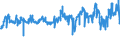 KN 02032915 /Exporte /Einheit = Preise (Euro/Tonne) /Partnerland: Slowenien /Meldeland: Eur27_2020 /02032915:BÃ¤uche `bauchspeck` und Teile Davon, von Hausschweinen, Gefroren