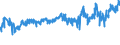 KN 02032915 /Exporte /Einheit = Preise (Euro/Tonne) /Partnerland: Ehem.jug.rep.mazed /Meldeland: Eur27_2020 /02032915:BÃ¤uche `bauchspeck` und Teile Davon, von Hausschweinen, Gefroren