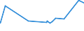 KN 02032915 /Exporte /Einheit = Preise (Euro/Tonne) /Partnerland: Tschad /Meldeland: Eur27_2020 /02032915:BÃ¤uche `bauchspeck` und Teile Davon, von Hausschweinen, Gefroren