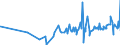 KN 02032915 /Exporte /Einheit = Preise (Euro/Tonne) /Partnerland: Guinea-biss. /Meldeland: Eur27_2020 /02032915:BÃ¤uche `bauchspeck` und Teile Davon, von Hausschweinen, Gefroren