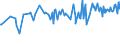 KN 02032915 /Exporte /Einheit = Preise (Euro/Tonne) /Partnerland: Guinea /Meldeland: Eur27_2020 /02032915:BÃ¤uche `bauchspeck` und Teile Davon, von Hausschweinen, Gefroren