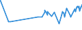 KN 02032915 /Exporte /Einheit = Preise (Euro/Tonne) /Partnerland: Sierra Leone /Meldeland: Eur27_2020 /02032915:BÃ¤uche `bauchspeck` und Teile Davon, von Hausschweinen, Gefroren