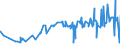 KN 02032915 /Exporte /Einheit = Preise (Euro/Tonne) /Partnerland: Ghana /Meldeland: Eur27_2020 /02032915:BÃ¤uche `bauchspeck` und Teile Davon, von Hausschweinen, Gefroren