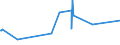 KN 02032915 /Exporte /Einheit = Preise (Euro/Tonne) /Partnerland: Togo /Meldeland: Eur27_2020 /02032915:BÃ¤uche `bauchspeck` und Teile Davon, von Hausschweinen, Gefroren