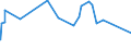 KN 02032915 /Exporte /Einheit = Preise (Euro/Tonne) /Partnerland: Benin /Meldeland: Europäische Union /02032915:BÃ¤uche `bauchspeck` und Teile Davon, von Hausschweinen, Gefroren