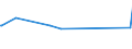 KN 02032915 /Exporte /Einheit = Preise (Euro/Tonne) /Partnerland: S.tome /Meldeland: Eur27_2020 /02032915:BÃ¤uche `bauchspeck` und Teile Davon, von Hausschweinen, Gefroren