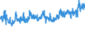 CN 02032955 /Exports /Unit = Prices (Euro/ton) /Partner: Belgium /Reporter: Eur27_2020 /02032955:Frozen Boneless Meat of Domestic Swine (Excl. Bellies and Cuts Thereof)