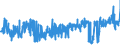 CN 02032955 /Exports /Unit = Prices (Euro/ton) /Partner: Luxembourg /Reporter: Eur27_2020 /02032955:Frozen Boneless Meat of Domestic Swine (Excl. Bellies and Cuts Thereof)