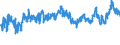 CN 02032955 /Exports /Unit = Prices (Euro/ton) /Partner: Czech Rep. /Reporter: Eur27_2020 /02032955:Frozen Boneless Meat of Domestic Swine (Excl. Bellies and Cuts Thereof)